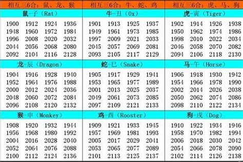 1982年五行屬什麼|82年属什么 1982年五行属什么